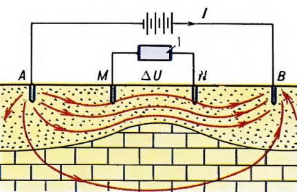 Поиск воды (подземные воды). Геофизический метод  Армавир