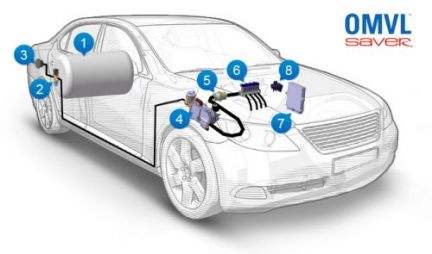Установка гбо 1-4 поколение  Армавир