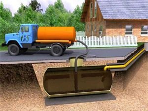 Откачка выгребных ям  - купить на сайте объявлений Керчь онлайн