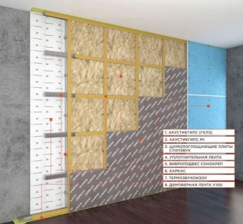 Звукоизоляция квартиры, монтаж в Сочи  - купить на сайте объявлений Сочи онлайн