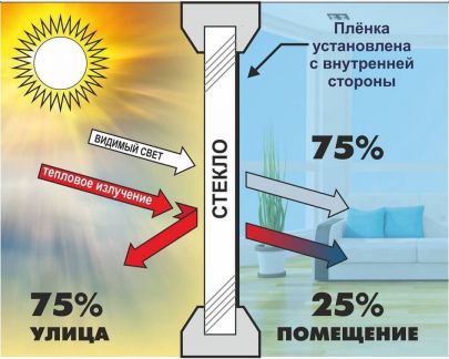 Тонируем и бронируем: окна,балконы,перегородки в о  Армавир