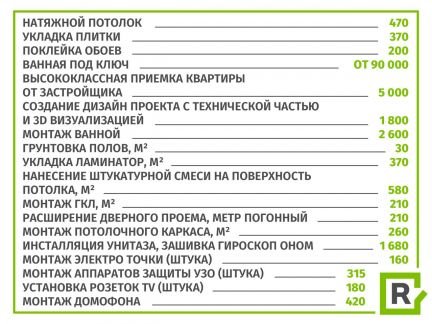 Ремонт квартир  - купить на сайте объявлений Геленджик онлайн
