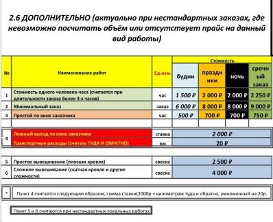 Высотные работы, услуги промышленных альпинистов  - купить на сайте объявлений Краснодар онлайн