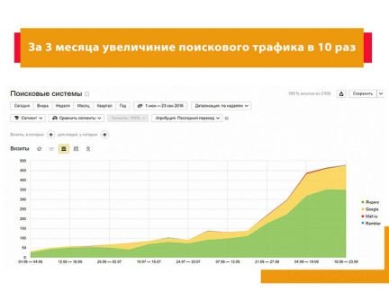 Продвижение Сайта. SEO Оптимизация. Создание Сайта  - купить на сайте объявлений Армавир онлайн